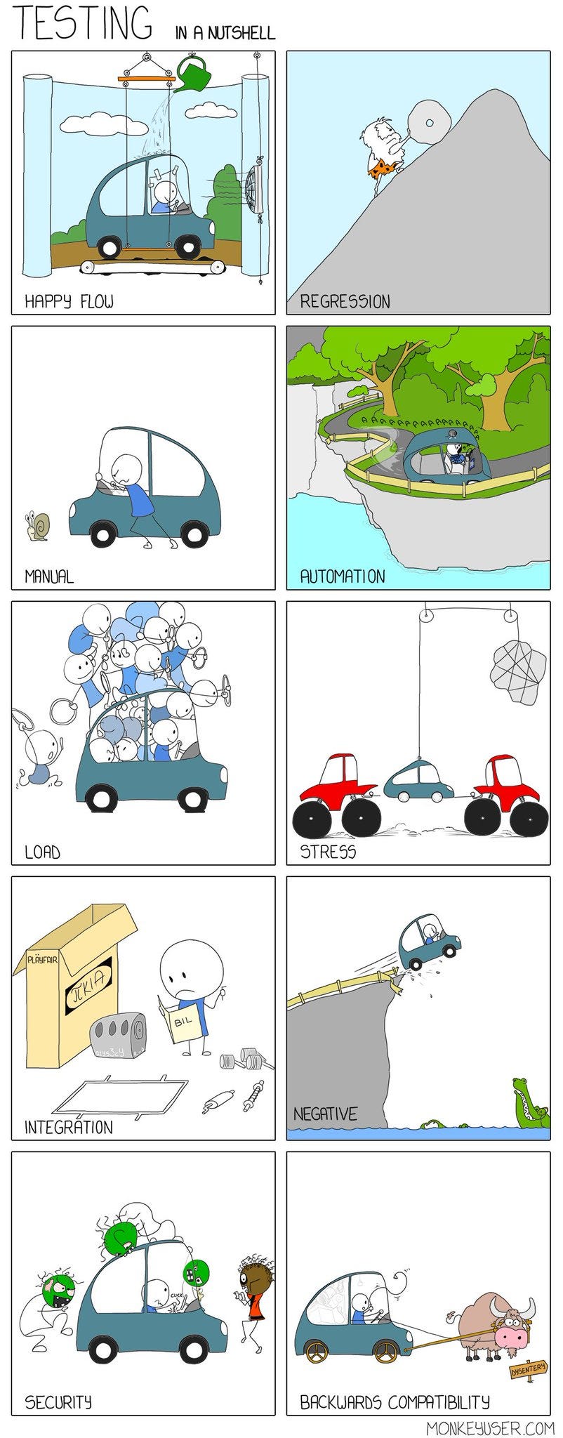 testing-in-a-nutshell by Monkeyuser.com