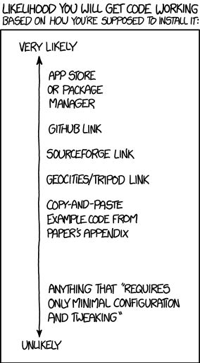 Will It Work by xkcd