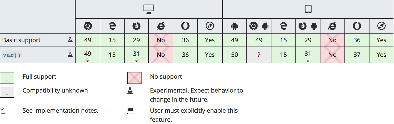 browser compatibility table