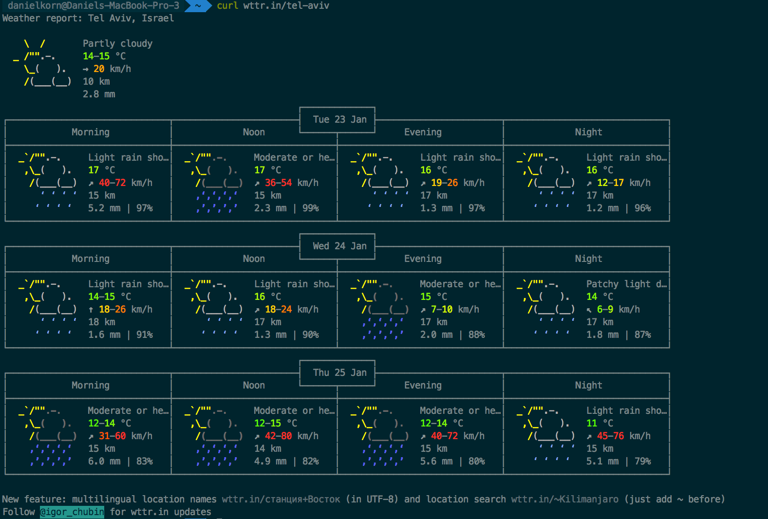 Tel-Aviv Weather